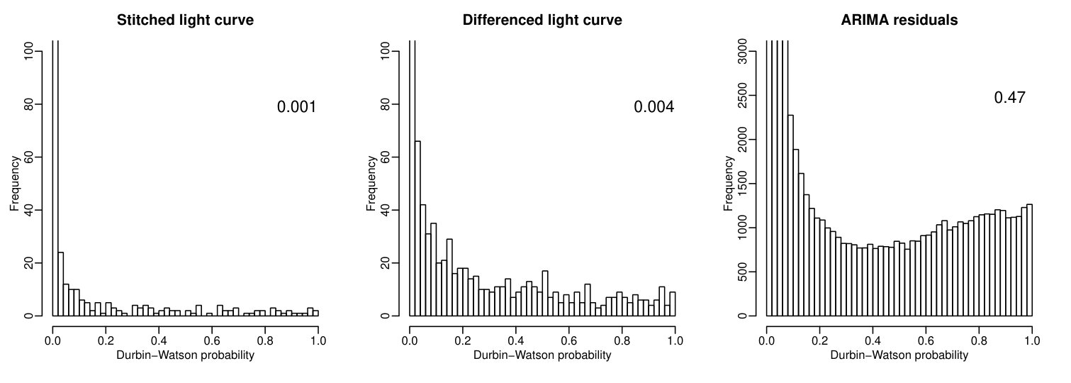 Figure 19